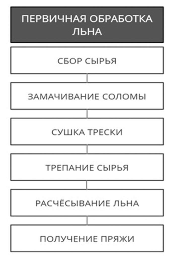 ноев.png ноев.png